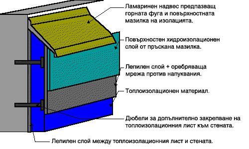 sanirane-toploizolacii