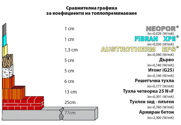 видове_топлоизолации